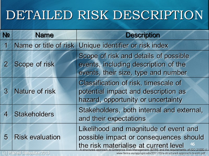 46 DETAILED RISK DESCRIPTION A structured approach to Enterprise Risk Management (ERM) and the